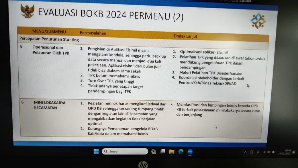 Sosialisasi DAK Subbidang KB Tahun 2025 hari ke-2