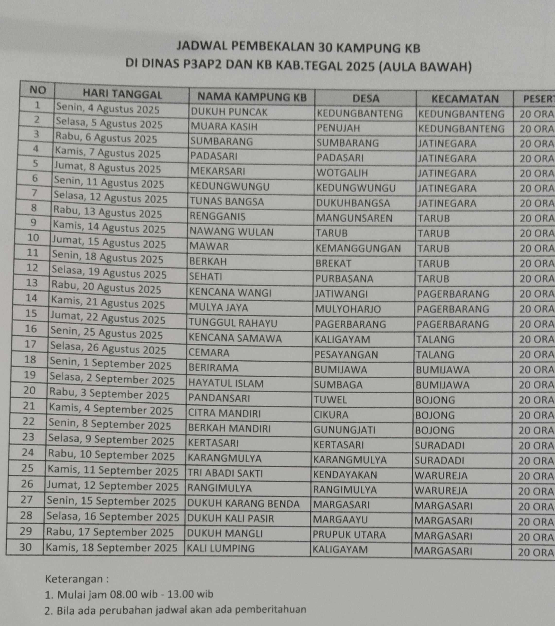 PENGUMUMAN PEMBEKALAN KELOMPOK KERJA KAMPUNG KB TAHAP 2