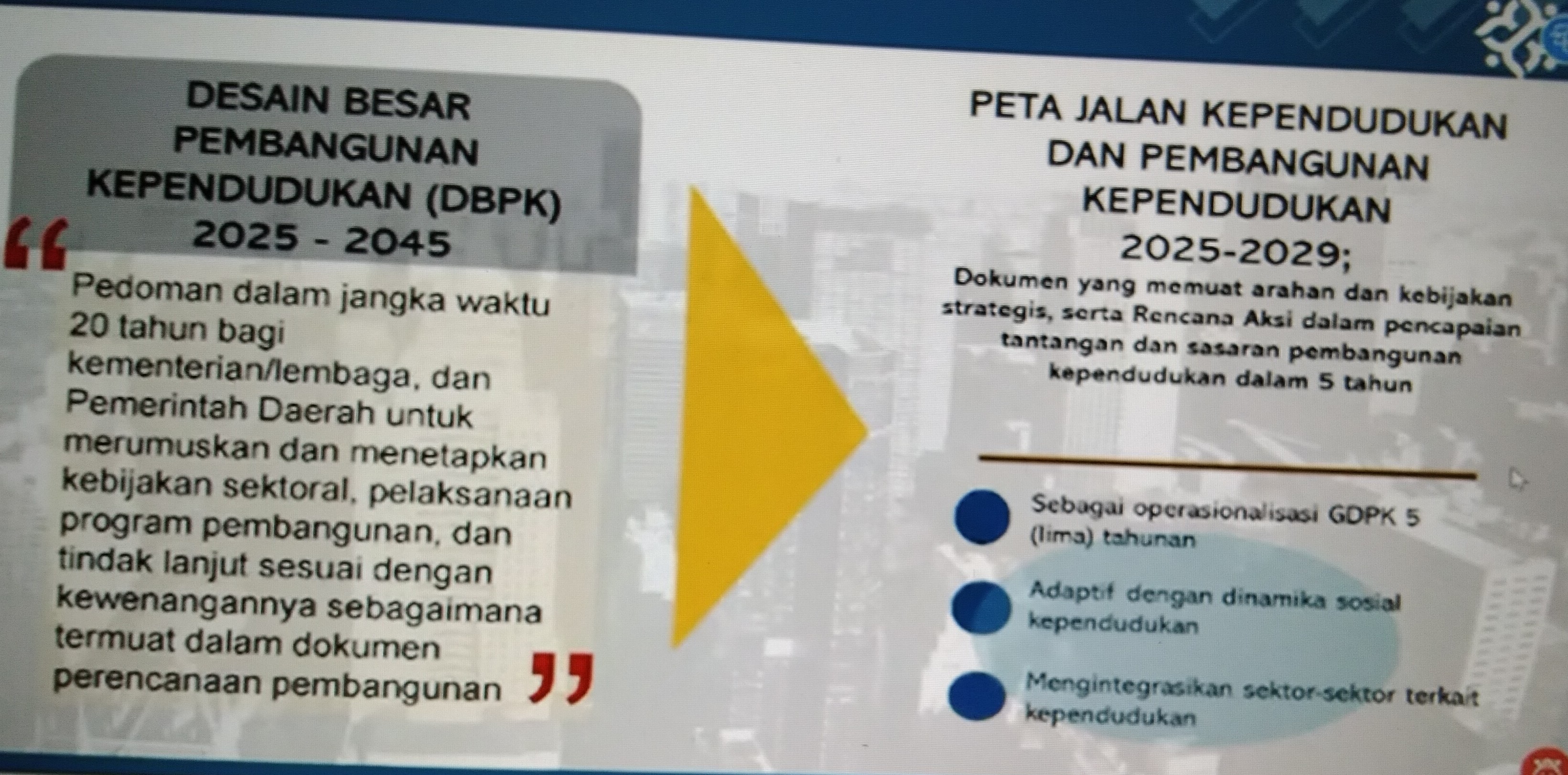 SOSIALISASI DAK SUBBIDANG KB TAHUN 2026