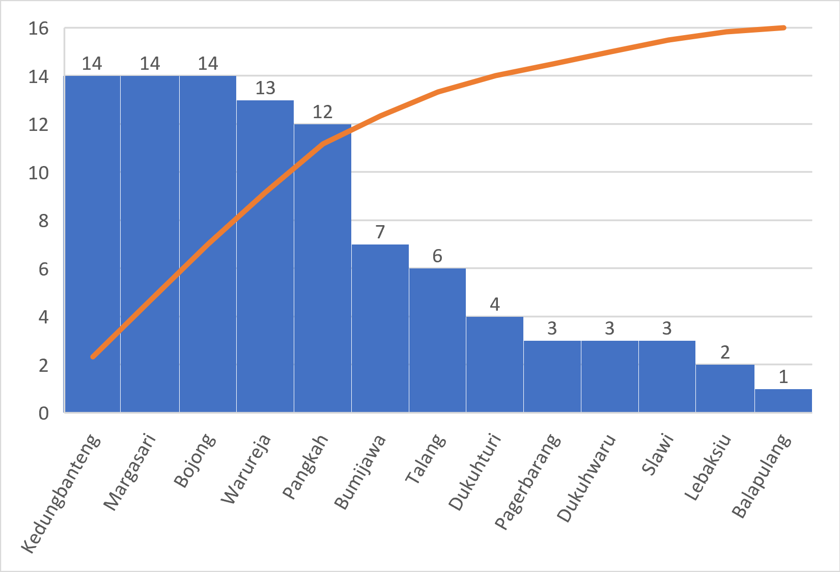 Capaian Informasi Kegiatan Kader IMP Kab.Tegal 15 Juni 2026 pada Web Sikapalaju